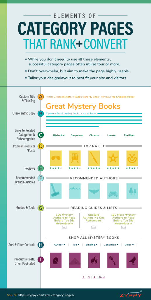 Category Pages infographic