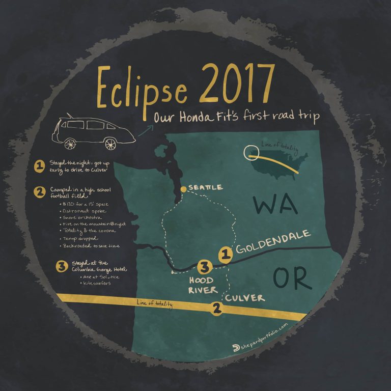 Illustrated Eclipse Map