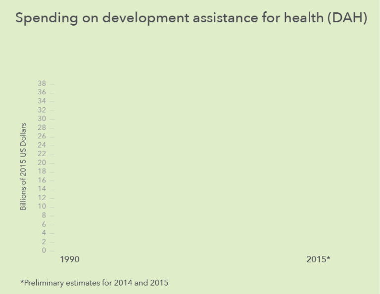 Spending on health gif