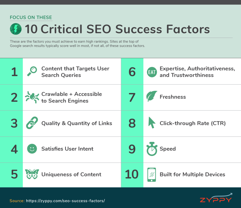 10 Critical SEO Success Factors
