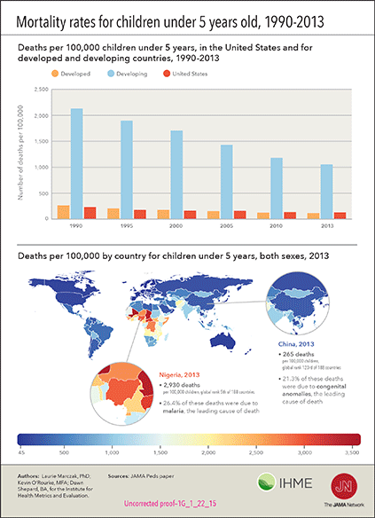Animated gif of infographic rounds