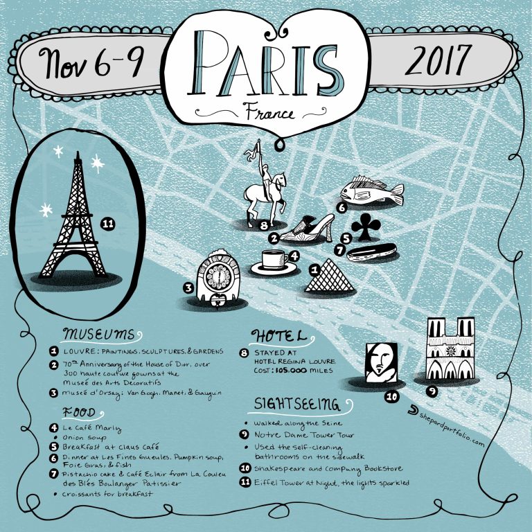 Illustrated Paris Map