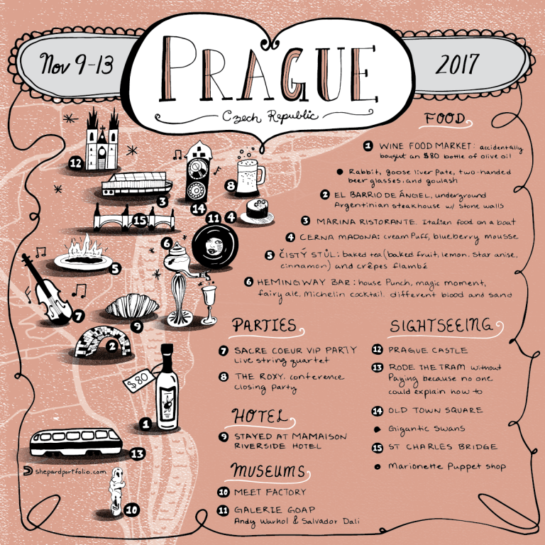 Illustrated Prague Map