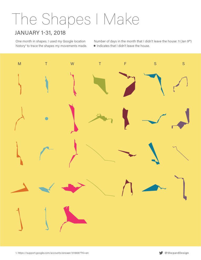 The shapes I make with yellow background