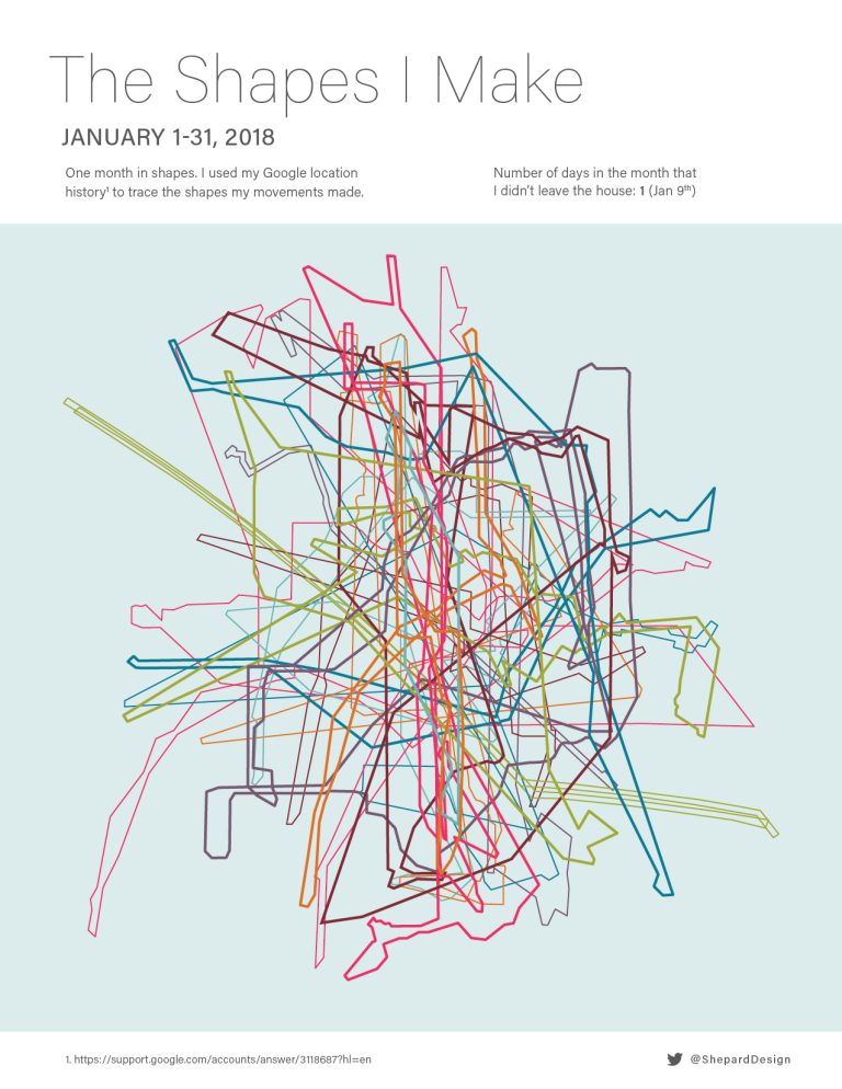 The shapes I make with yellow background