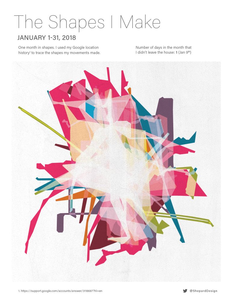 The shapes I make filled in