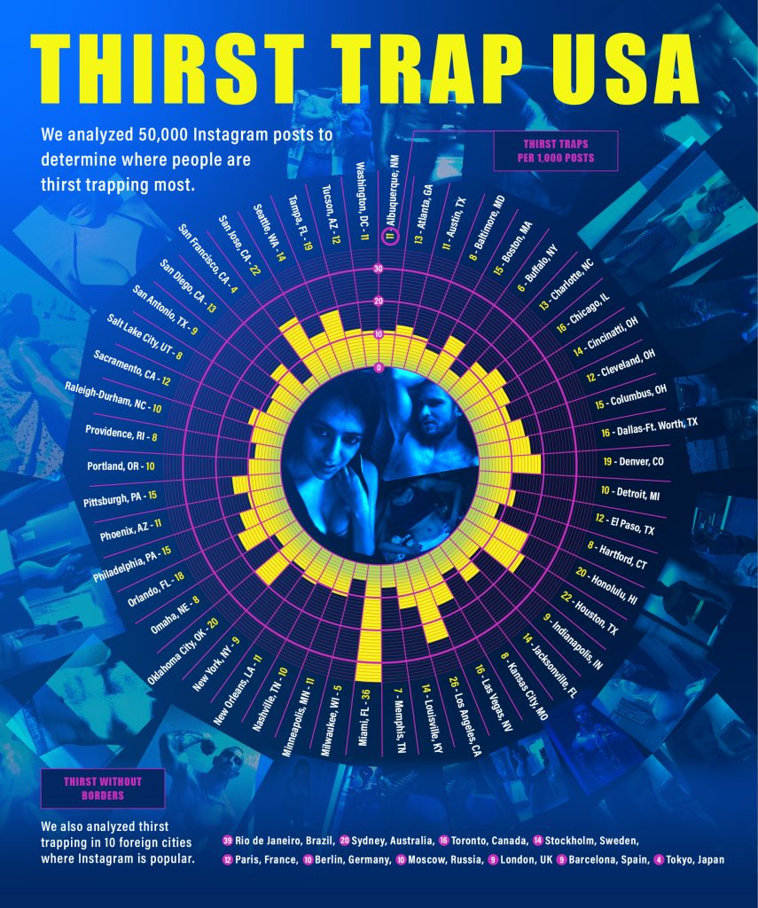 Thirst trap infographic